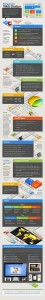 Responsive Web Design For Churches infographic